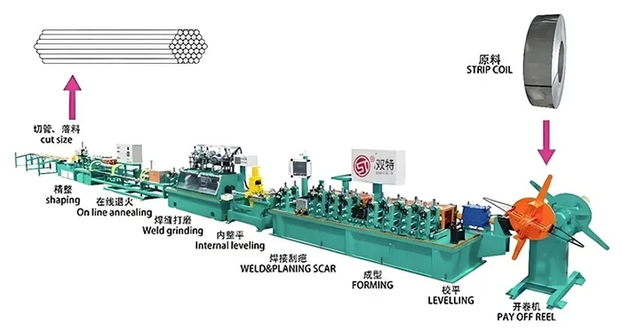 Stainless Steel Welded Tube Mill Machines Stainless Steel Welded Tube Mill Machines